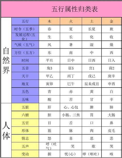 火的职业|最全最实用五行职业对照表！